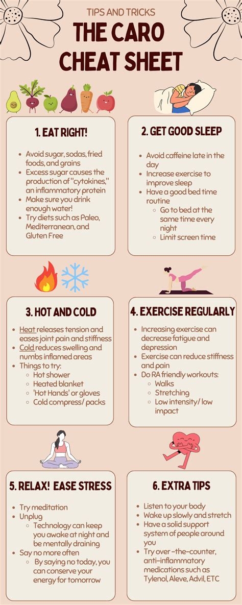 The Caro Cheat Sheet