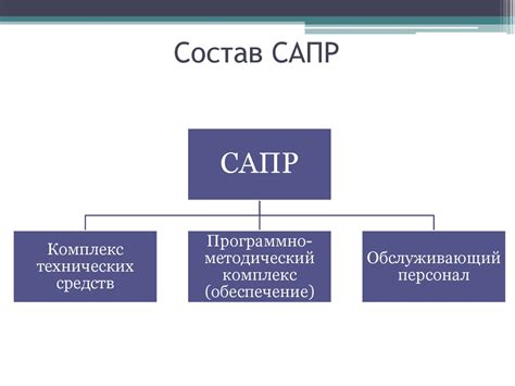 Система сапр
