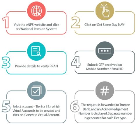 Sip In Nps How To Set Using D Remit Deposit Facility