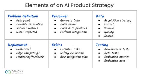 What Is An Ai Strategy And Why Every Business Needs One Kavita