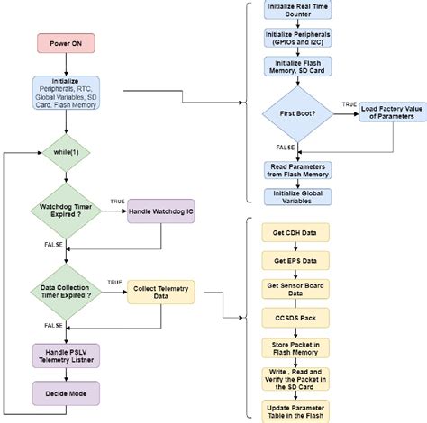 Figure From Design And Development Of A Ps Op Payload For Solar