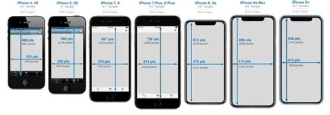 iPhone Size Comparison Chart