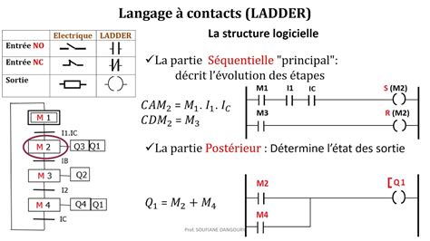 Automate Programmable Industriel API Programme Ladder YouTube