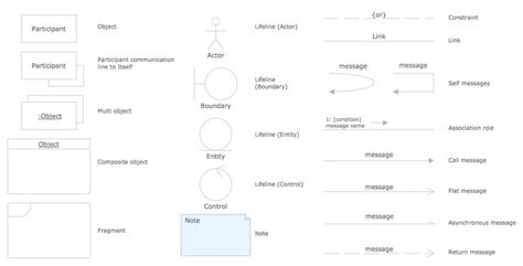 Uml Sequence Diagram Asynchronous Message Learn Diagram