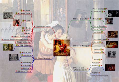 Shakespeare Characters In Romeo And Juliet Interactive Mind Map