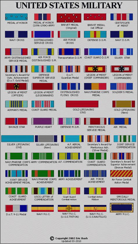 Us Army Awards And Decorations Chart Decoration For Home