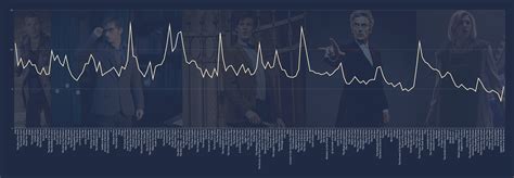 TV Ratings for Doctor Who over the years (2005-2022) : r/doctorwho