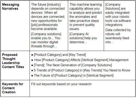 How To Create A B2b Messaging Framework Pam Didner