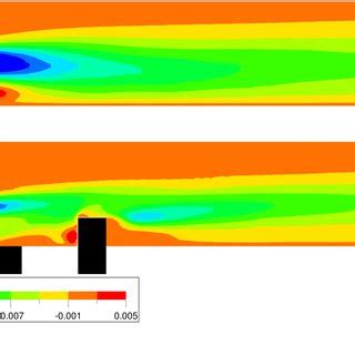 Reynolds Shear Stresses Of Streamwise Wall Normal Direction In A