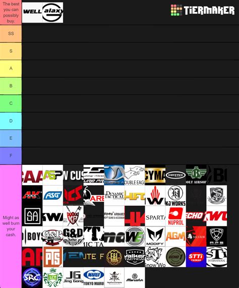 Airsoft Brands Tierlist Tier List Community Rankings Tiermaker