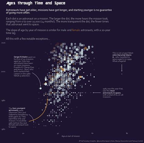 Stunning Charts With Python By Yan Holtz