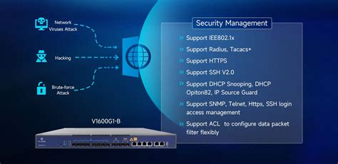 Syscom V G B V Sol Olt De Puertos Gpon Con Puertos Uplink