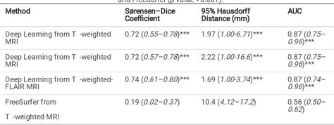 Table 1 From Deep Learning Segmentation Of The Choroid Plexus From