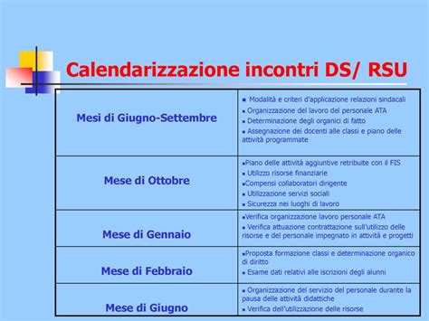 Articolazione Del Sistema Delle Relazioni Sindacali Ppt Scaricare