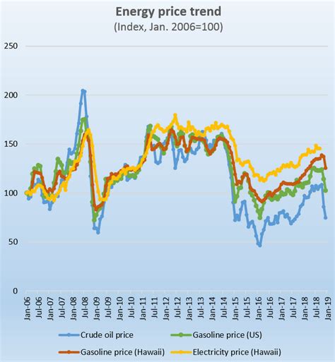 hawaiian electric industries room  continued outperformance nyse
