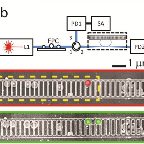 Optomechanical Crystal Geometry And Experimental Setup A Left