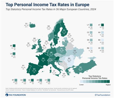 Personal Income Tax Rates In Europe Tax Foundation