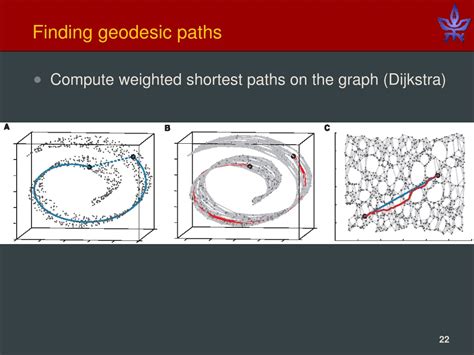 PPT Non Linear Dimension Reduction Methods PowerPoint Presentation