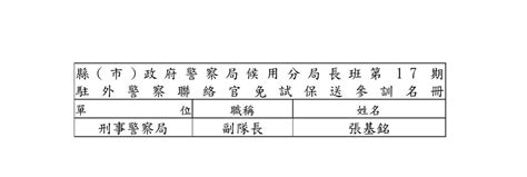 警政署公布各縣市候用分局長錄取名單 拔擢優秀幹才 強化警察陣容 警訊時報