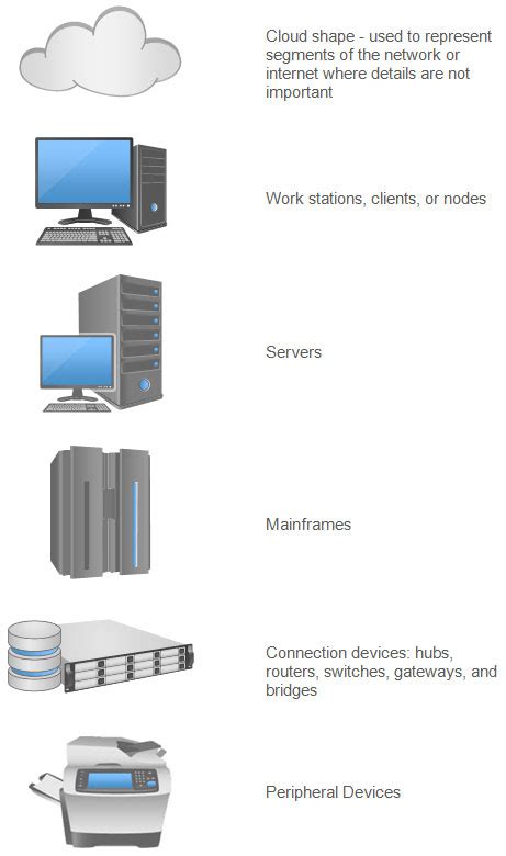 Network Diagram - Learn What is a Network Diagram and More