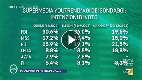 Un anno di sondaggi come è cambiato il consenso per i partiti