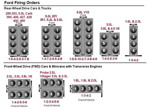 Small Block Chrysler Torque Specs