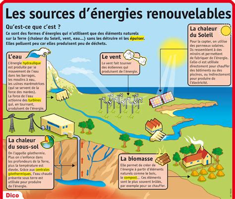 Ressources Naturelles De La Terre Svt College