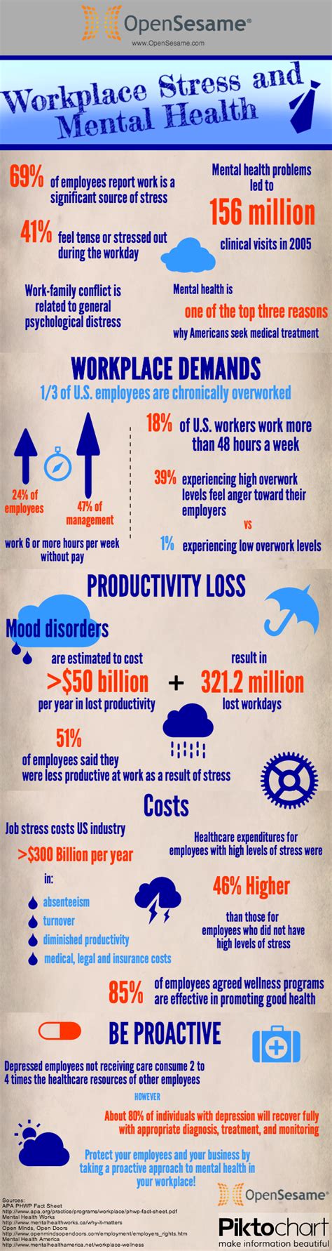 Stress And Mental Health Infographic