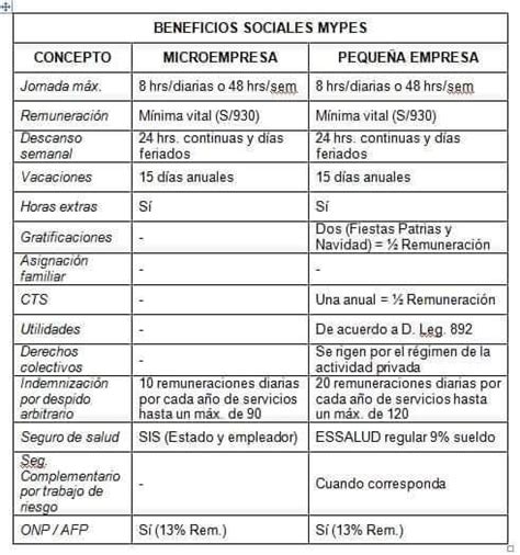 Grupo Servicont Beneficios Sociales Del R Gimen Laboral De La Micro