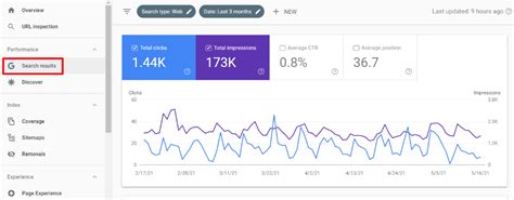 How To See Google Analytics Keywords For Your Website 2024