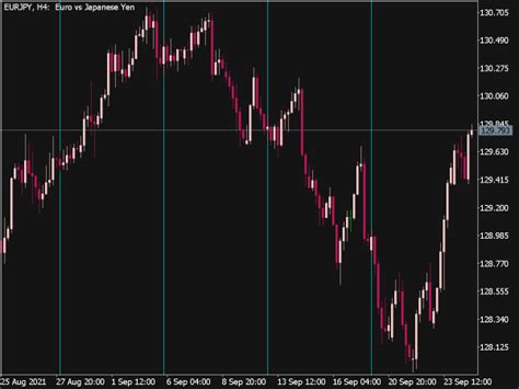 V Grid Line Weekly Indicator ⋆ Top Mt5 Indicators Mq5 Or Ex5 ⋆ Best Metatrader