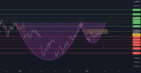 Bank Nifty Cup Handle Pattern Formation In Hr For Nse Banknifty By