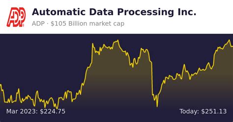 automatic data processing adp finance information