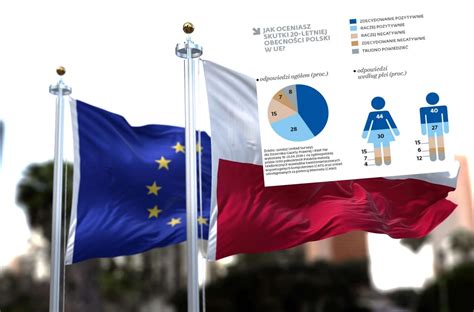 Jak Polacy Oceniaj Skutki Letniej Obecno Ci Polski W Ue Sonda Dla