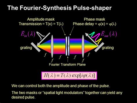 14 Pulse Shaping Masks Grating Ppt Video Online Download