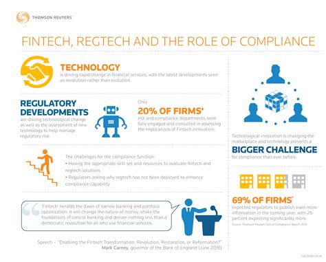 Fintech Regtech And The Role Of Compliance A Regulatory Opportunity