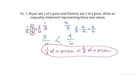 How To Write Inequality Statements For Rational Numbers In Real World Contexts Math