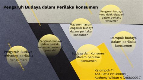 Pengaruh Budaya Dalam Perilaku Konsumen By Authony Wildan On Prezi