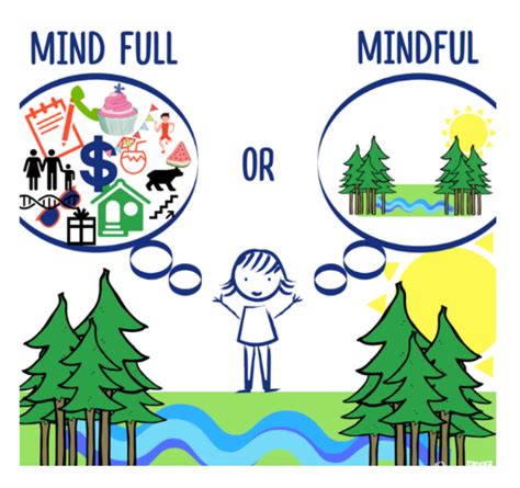 Mind Full Or Mindful