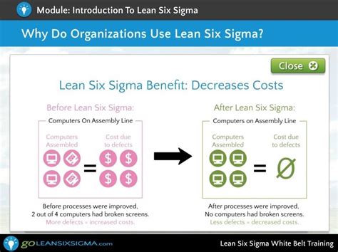 Lean Six Sigma White Belt Training - GoLeanSixSigma.com