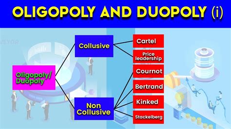 Understanding Oligopoly In Economics Cartels Price Leadership And