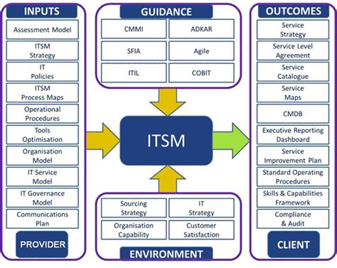 Grref It Service Management Itsm