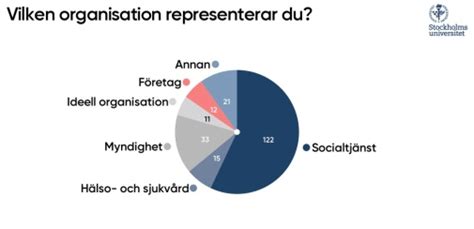 Konferens Om Reglering Prevention Och Behandling Av Spelproblem