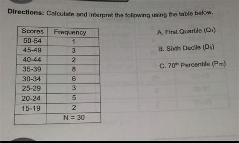 Solved Directions Calculate And Interpret The Following Using The Table Below A First