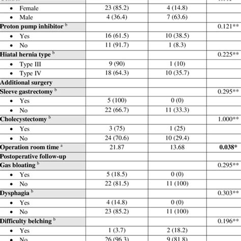 Comparison of Laparoscopic Floppy Nissen Fundoplication and... | Download Scientific Diagram