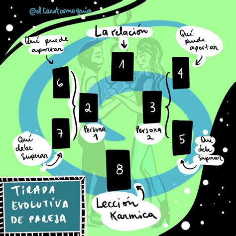 Tirada Evolutiva De Pareja El Tarot Como Gu A