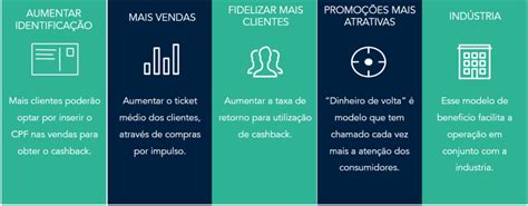 Como Calcular Margem E Custo Do Cashback♈️ Entenda O 75 No Jogo Do Bicho