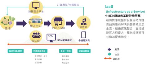 太陽生鮮將於8 31 9 2在臺灣智慧農業週盛大展出 太陽生鮮農產股份有限公司官網