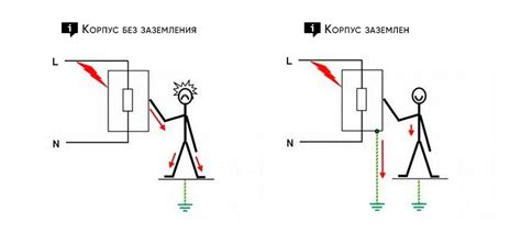 Все, что нужно знать о заземлении картинки