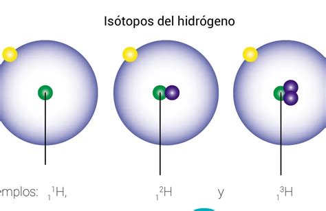 Is Topos Is Baros E Is Tonos Escolar Abc Color